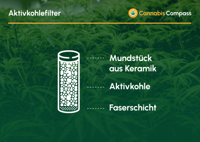 Schema_Aktivkohlefilter