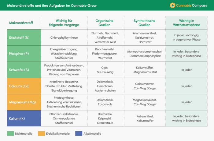 Makronährstoffe_Cheatsheet