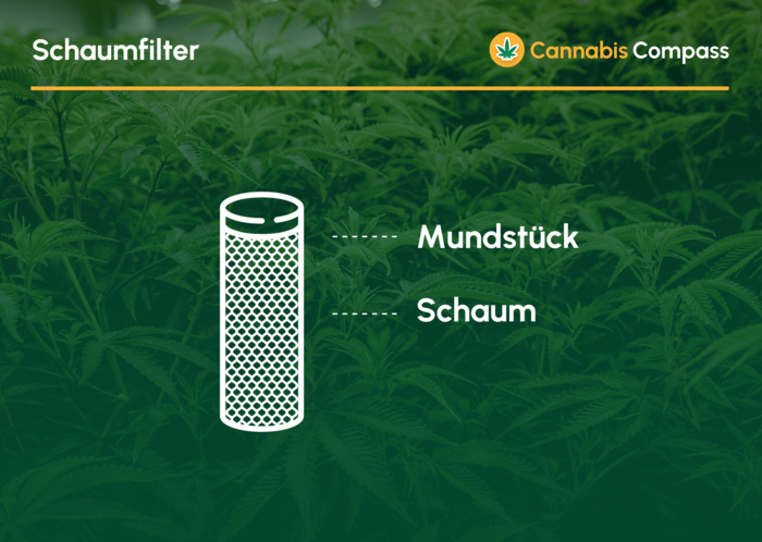 Schema_Schaumfilter