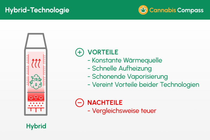 Hybridtechnologie_vaporizer_vorteile_nachteile