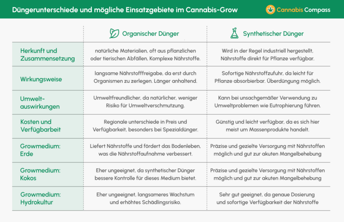 Cheatsheet_Dünger