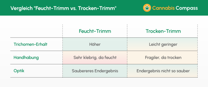 Vergleich_Nasstrimm_vs_Trockentrimm